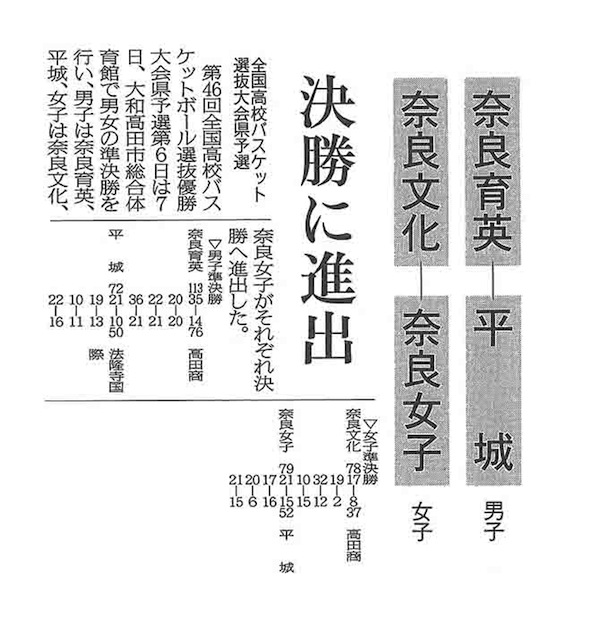 奈良新聞「決勝に進出」